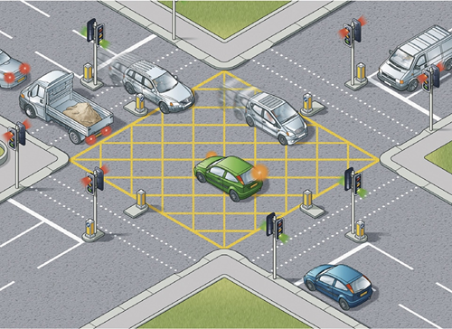 Diagram of a yellow box junction 