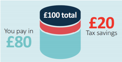 basic rate taxpayer