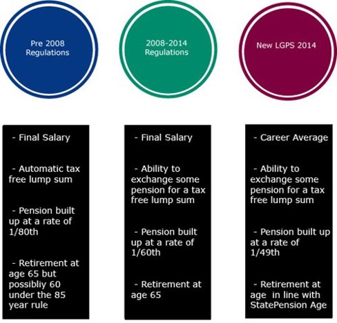 Differences between the schemes